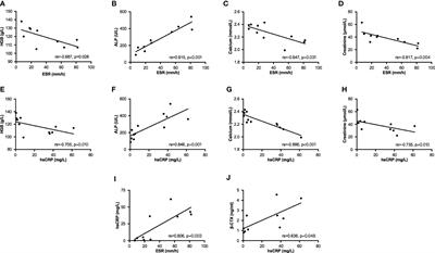 Clinical characteristics and the influence of rs1800470 in patients with Camurati-Engelmann disease